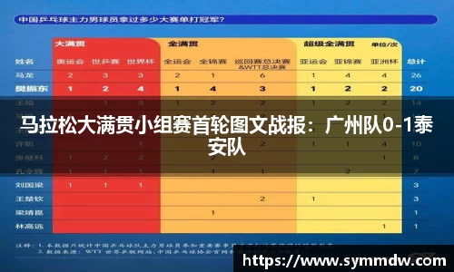 马拉松大满贯小组赛首轮图文战报：广州队0-1泰安队